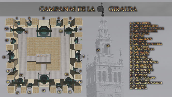 Plano Campanas de la Giralda